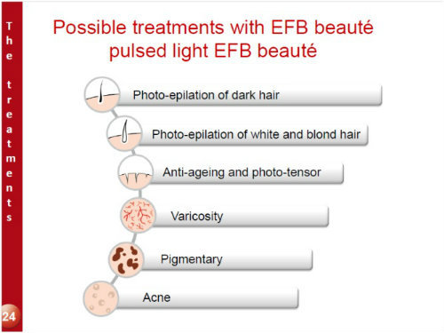 EFB Beaute Pulsed light treatments(copy)